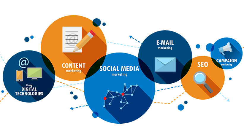 Digital marketing